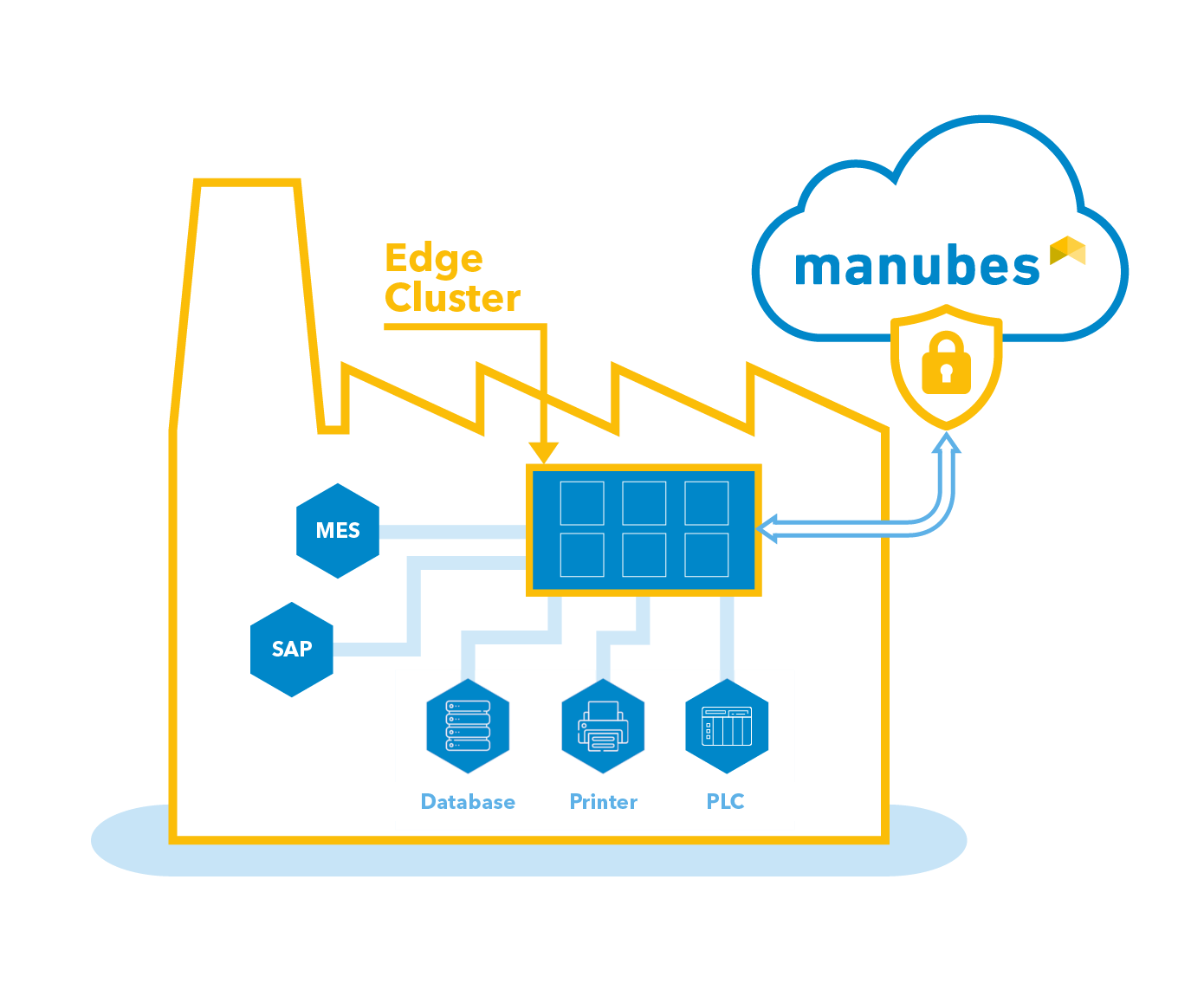 Visualization of a manubes Edge Cluster