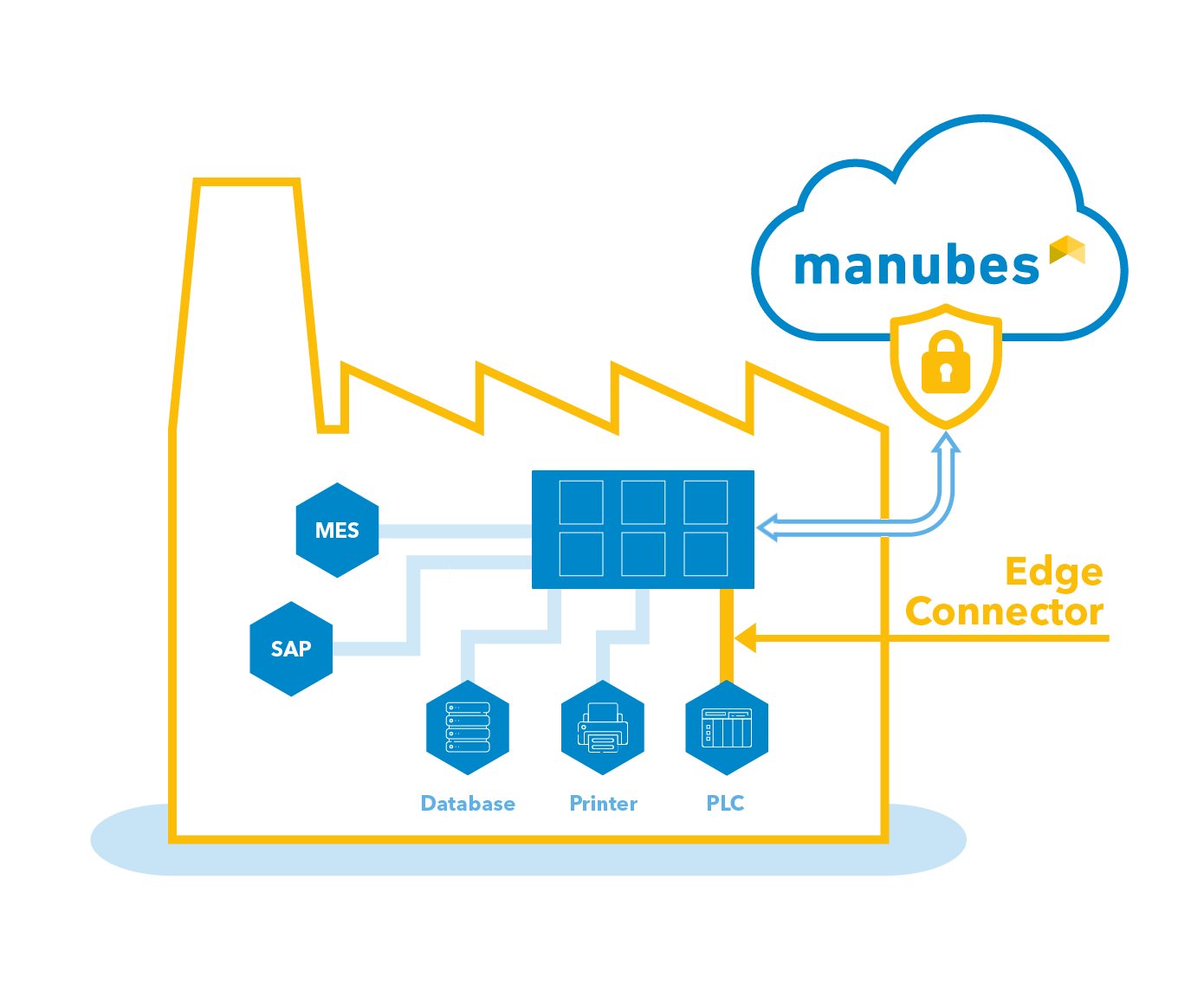 Visualization of a manubes Edge Connector