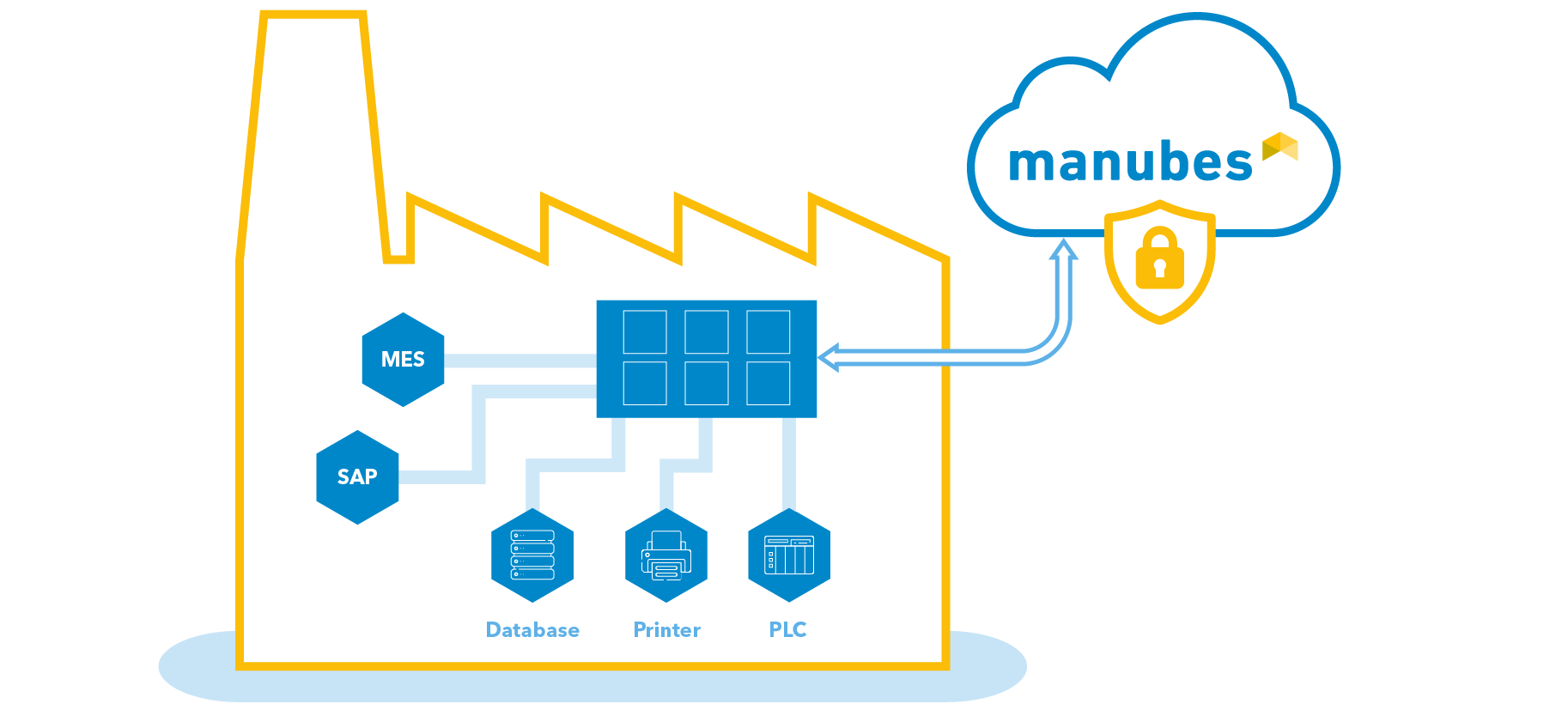 System Integration with manubes - Visualization