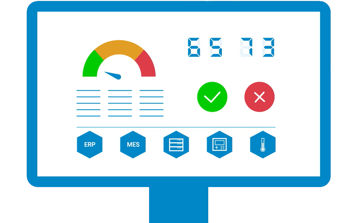 Visualization of production data and metrics