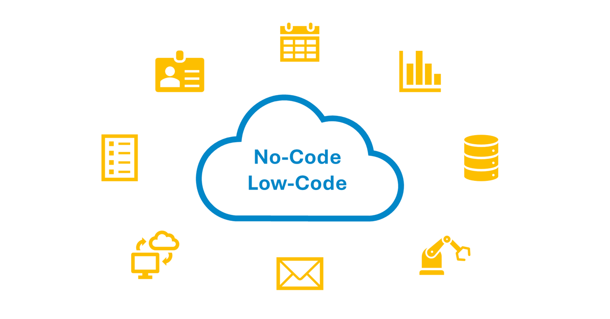 Citizen development with no-code and low-code platforms