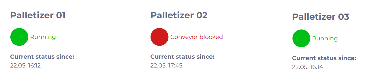 manubes Status Indicators: Palletizer Example