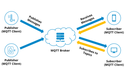Comparison of Industrial MQTT Brokers