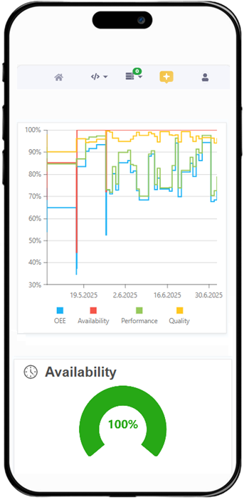 Mobile data visualization with manubes