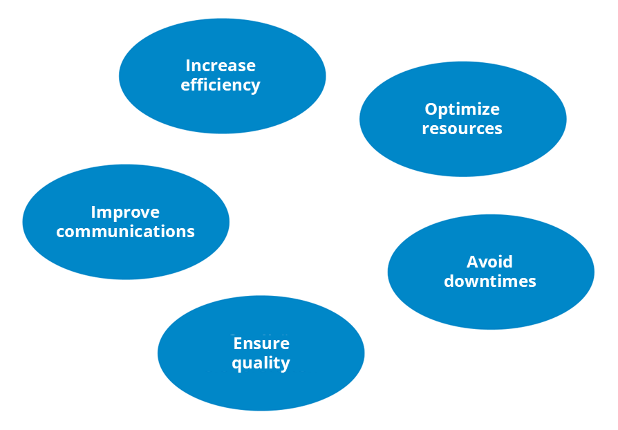 The goals of production management