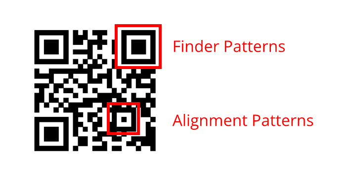 Structure of a QR code: Finder patterns and alignment patterns Structure of a QR code: Finder patterns and alignment patterns