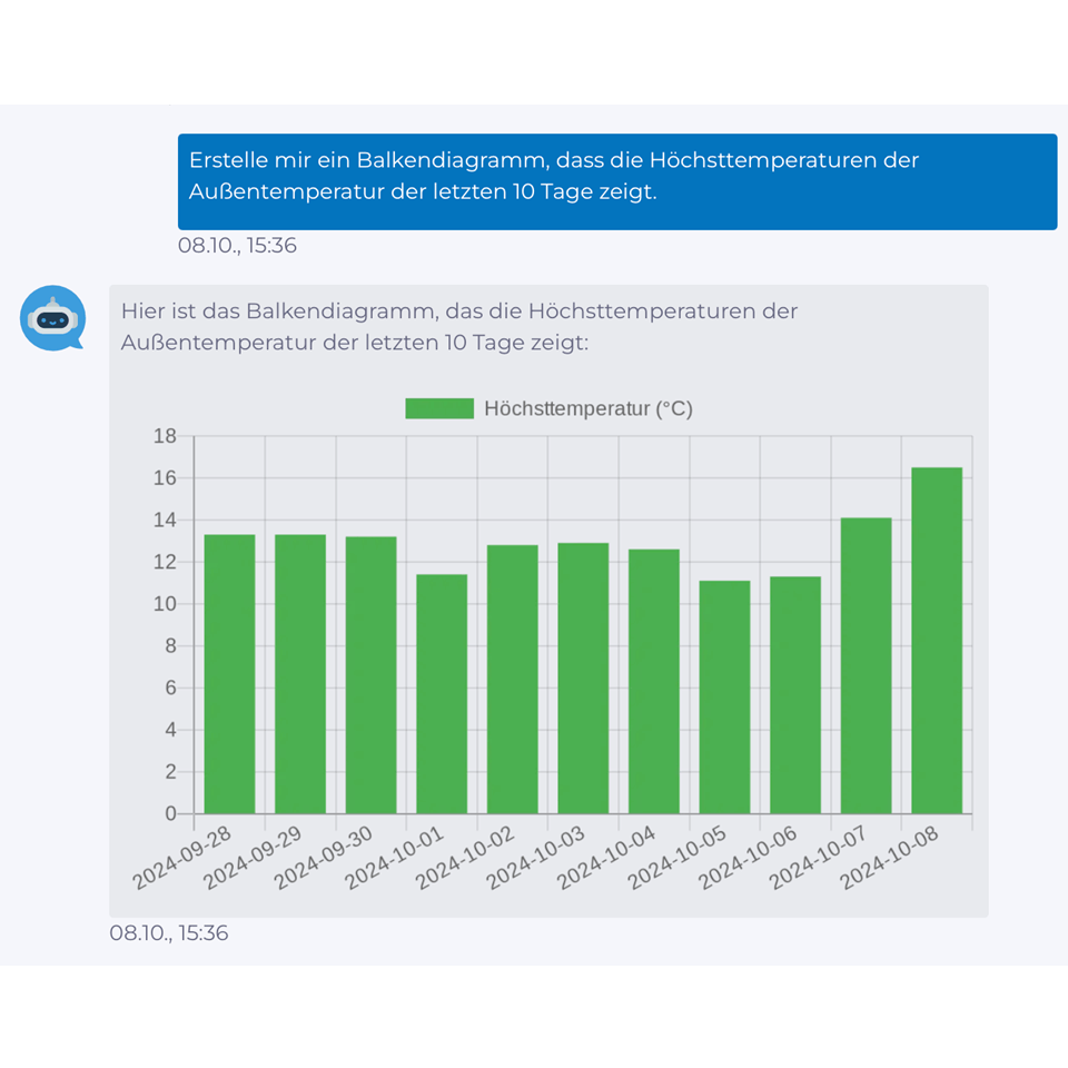 manubes Chat Assistant for AI-supported data analysis