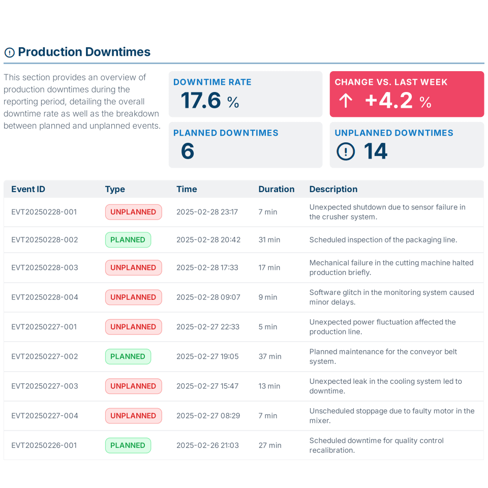 Automated report generation with manubes