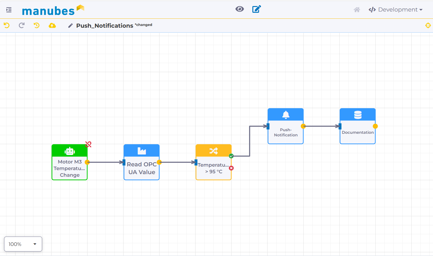 Workflow Example: Automated Push Notifications Workflow Example: Automated Push Notifications