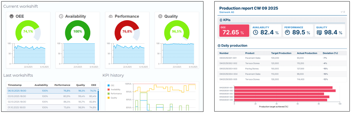 Continuous Improvement Process (CIP): Methods & Examples
