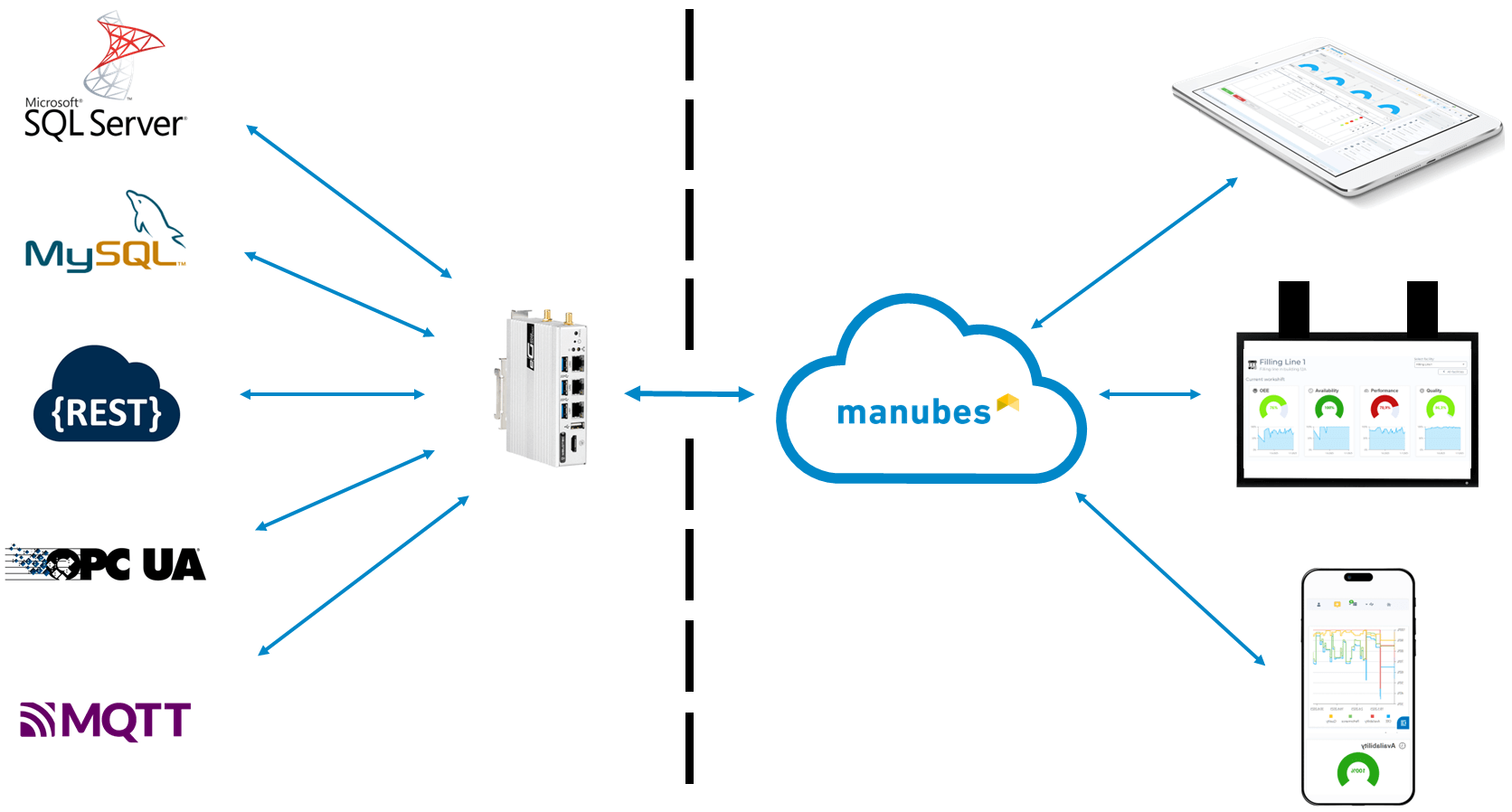 Dashboards with manubes: Data Sources and Display Options