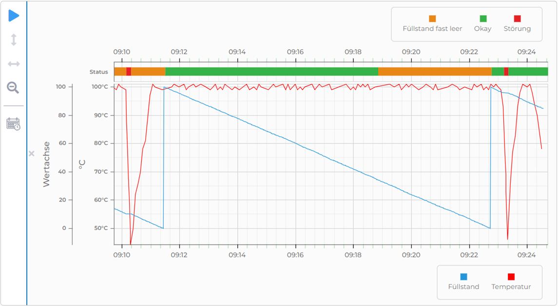 manubes: Machine Data Visualization Example