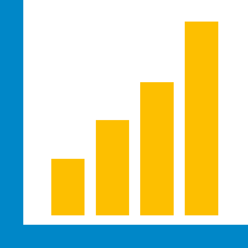 Production KPI notifications