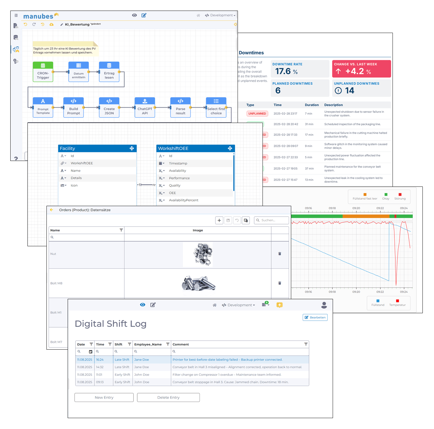 manubes Example Applications for Production Control and Monitoring