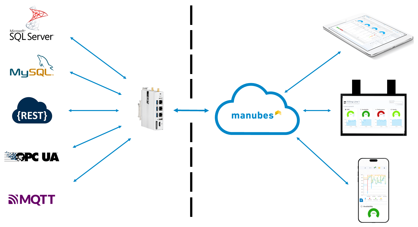 Manufacturing Dashboards with manubes: Data sources and display options