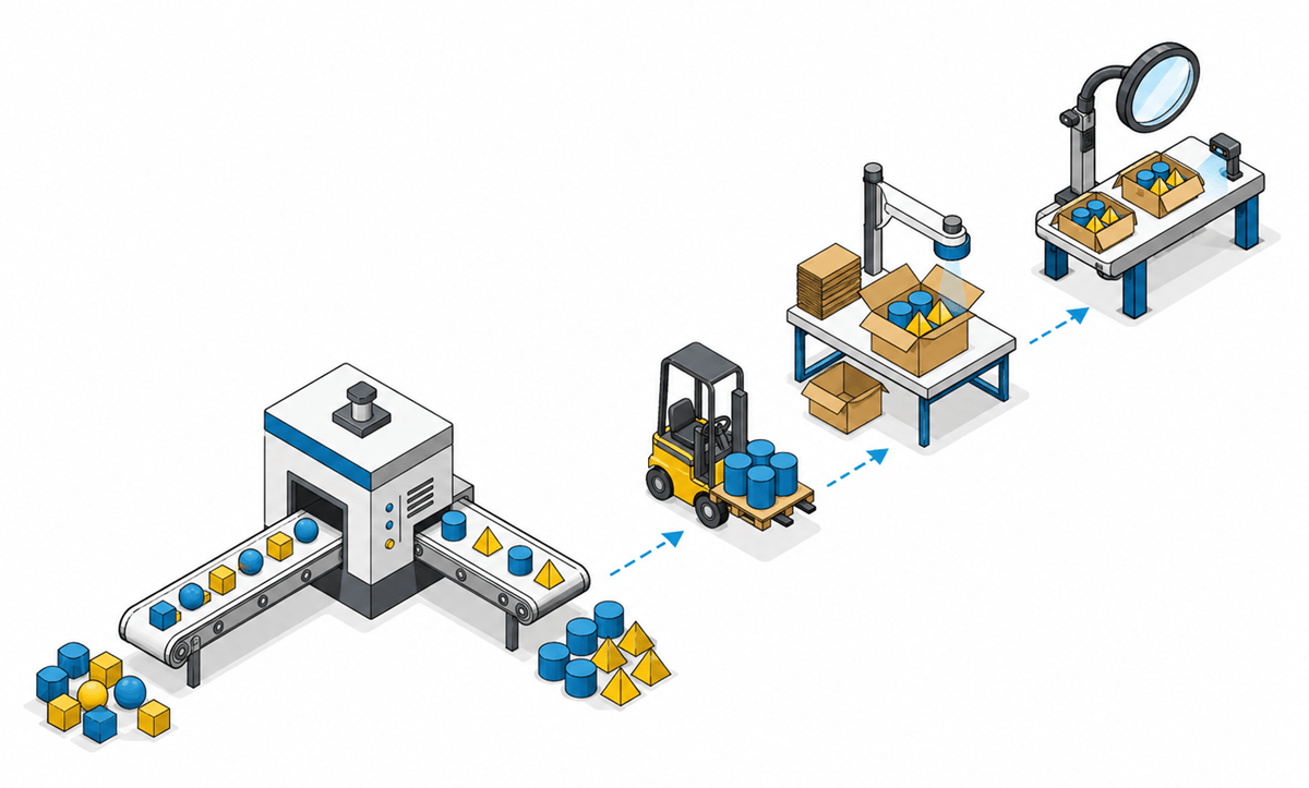 A graphic showing different workstations and time intervals impacting the throughput time