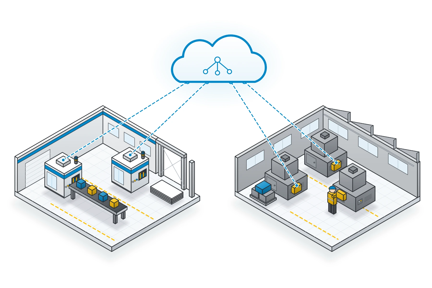 Greenfield and brownfield compared: on the left a newly built factory that is connected from day one, on the right an existing hall whose older machines are retrofitted step by step with edge devices and connected to the same cloud