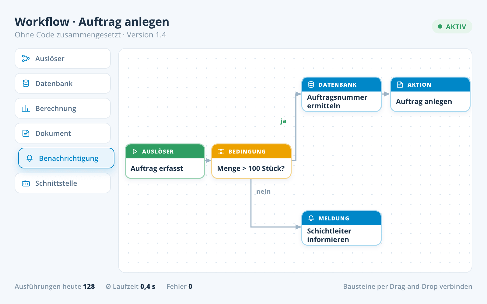 Workflow Designer: trigger, condition and actions connected by drag and drop