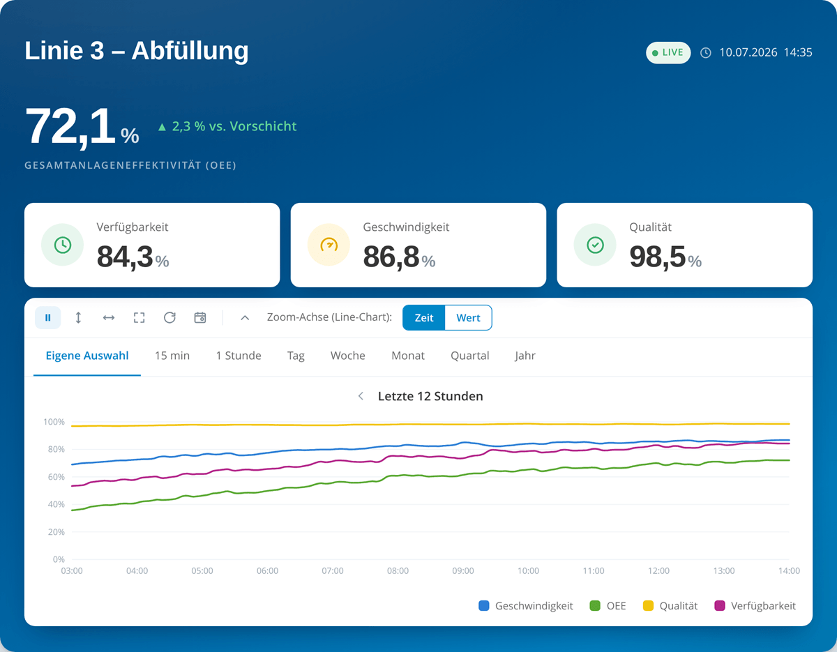 manubes OEE dashboard
