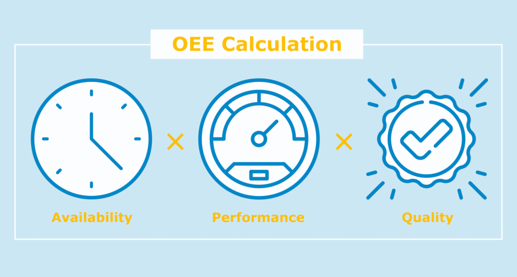 OEE calculation from availability, performance and quality