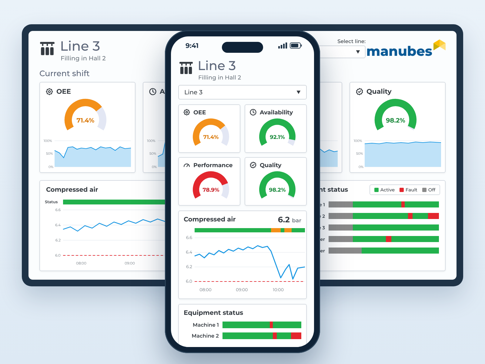 The same manubes dashboard for Line 3, in full width on the control room monitor and stacked responsively on the smartphone: OEE metrics, compressed air network trend and equipment status with a fault on Machine 2