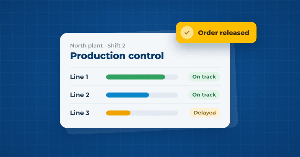 Production control: Overview of three lines with progress, two on track, one delayed, and the notification Order released