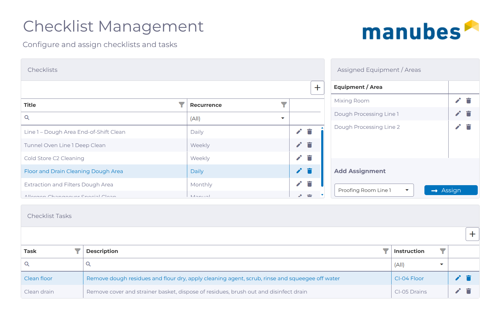 Checklist management in manubes: Cleaning checklists of a bakery with recurrence, assigned areas and tasks with cleaning instructions