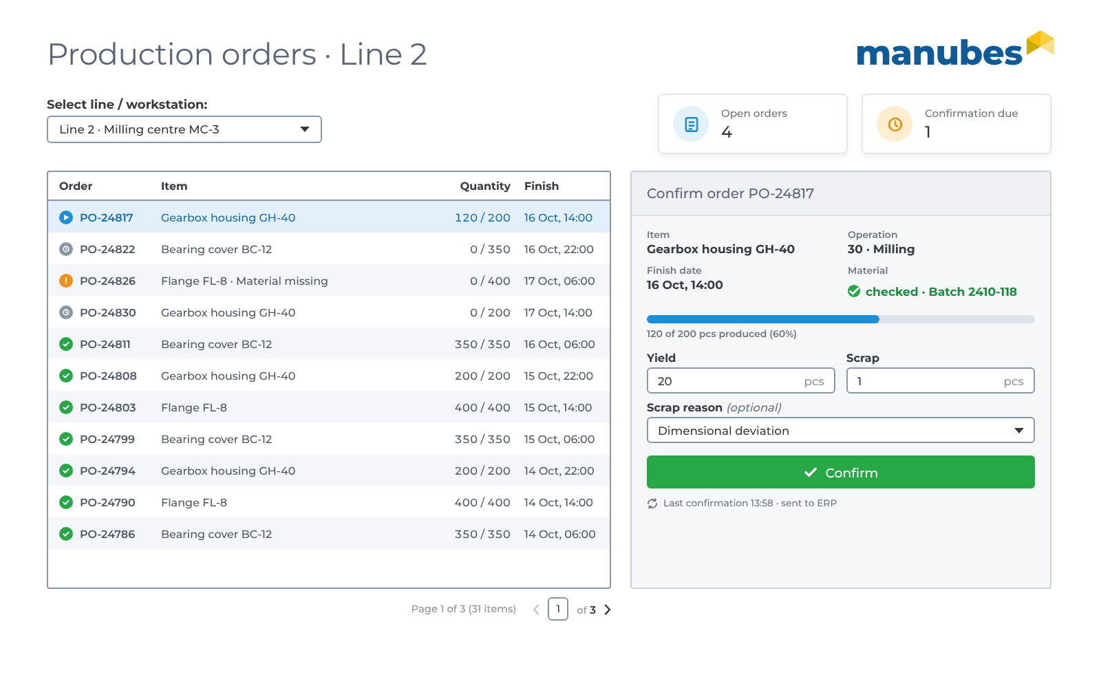 Production orders for line 2 in manubes: Order list with running, waiting and completed orders, next to it the confirmation for order PO-24817 with checked material, progress, yield, scrap and Confirm button